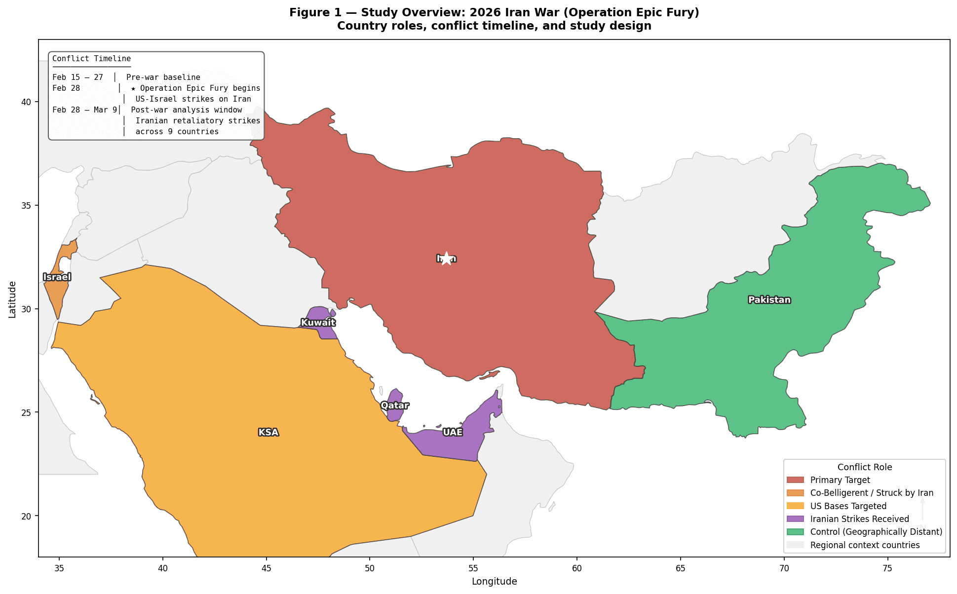 Regional study overview map covering 7 countries across the Middle East and South Asia